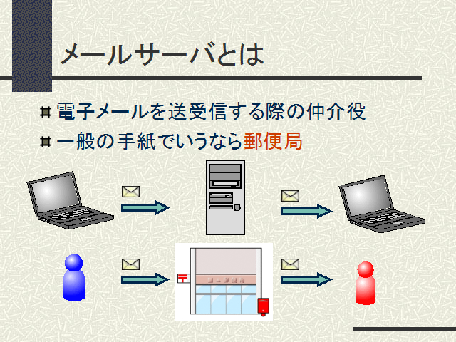 �᡼�륵���ФȤ�