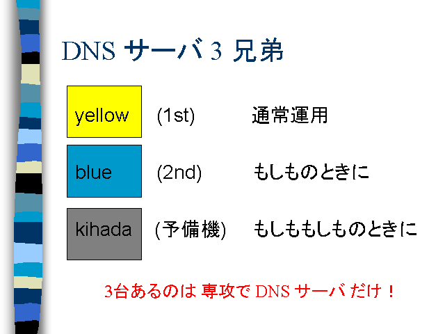 DNS ������ 3 ����