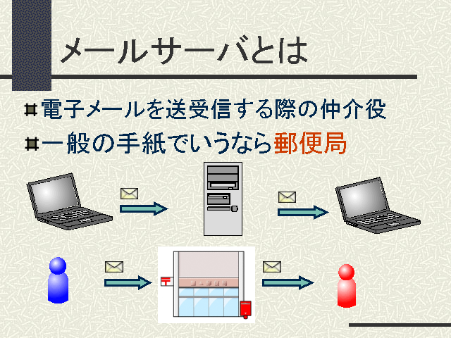 �᡼�륵���ФȤ�