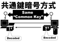 ���̸��Ź�����