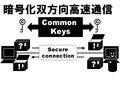 �Ź沽��������®�̿�