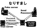 �ʤꤹ�ޤ�