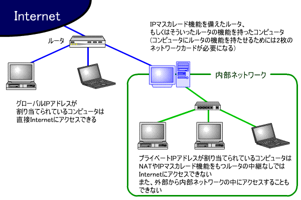 IPޥ졼ɳǰ