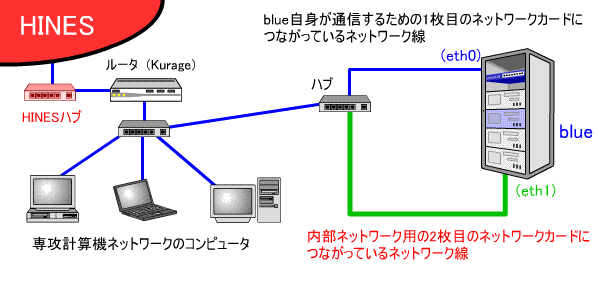 配線図