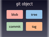 git object