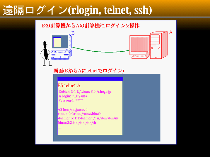 ֥(rlogin,telnet,ssh)