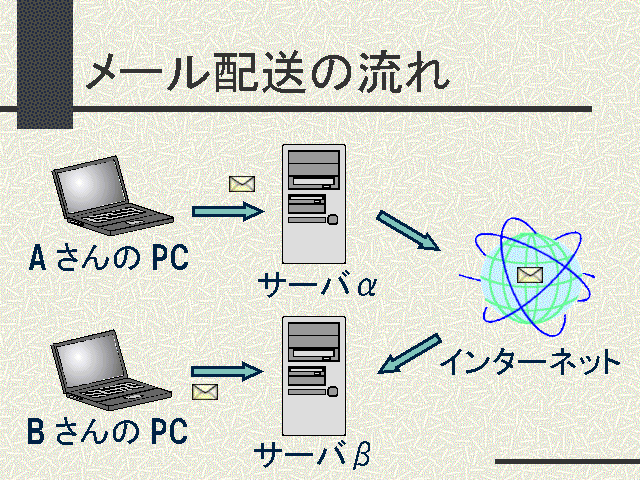 ᡼ή
