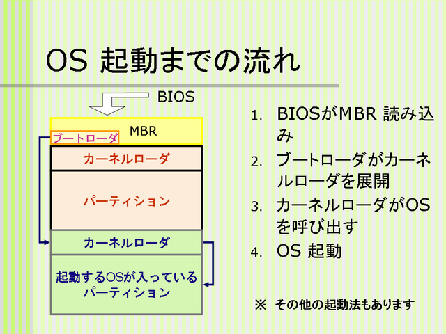 OS ưޤǤή