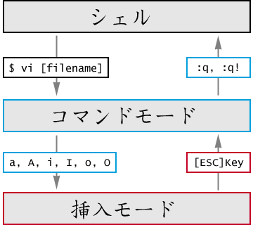 状態遷移図