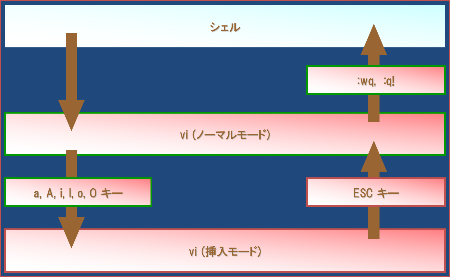 状態遷移図