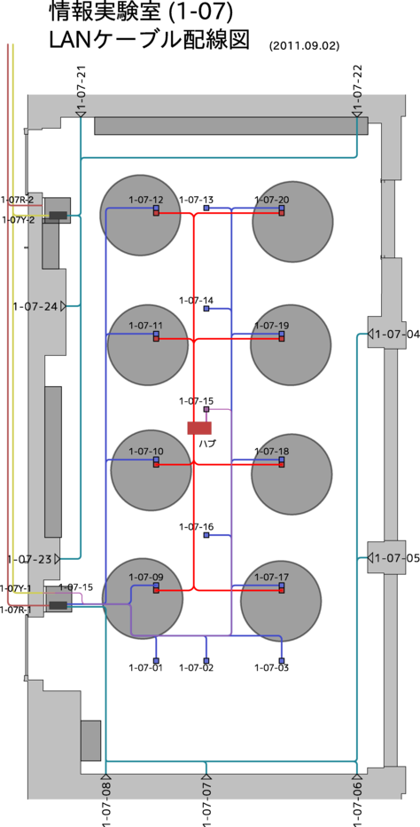 情報実験室新規配線図