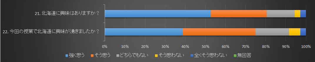 今回の講義で特に興味を持ったもの