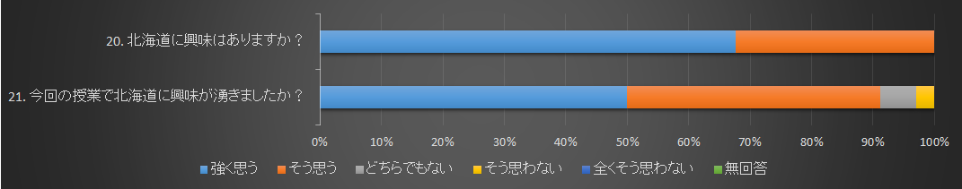 今回の講義で特に興味を持ったもの