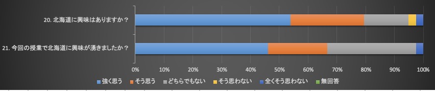 今回の講義で特に興味を持ったもの