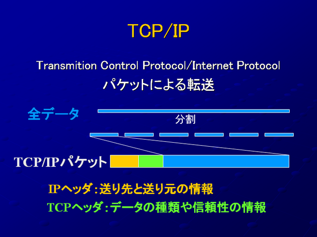  TCP/IP