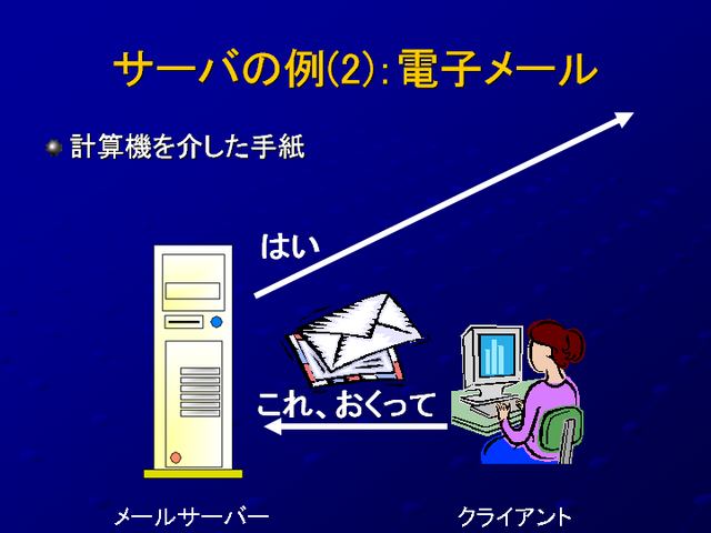  �����Ф���(2): mail
