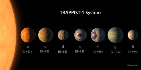 TRAPPIST-1