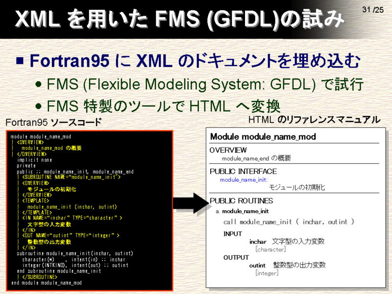 Rdoc を用いた Fortran90 95 プログラムのドキュメント生成 Xml を用いた Fms Gfdl の試み