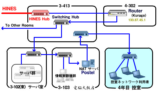 4ǯܹΥͥåȥĶ