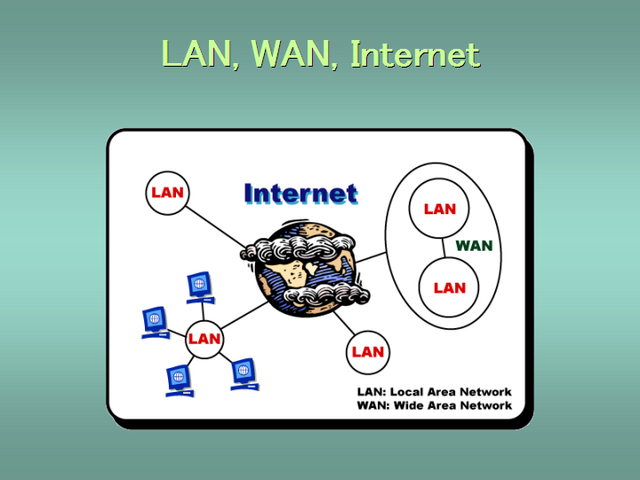 ネットワークにつなごう 最低限 Internet Lan Wan Internet