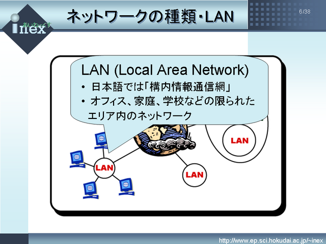 ͥåȥμࡦLAN