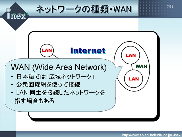 ͥåȥμࡦWAN