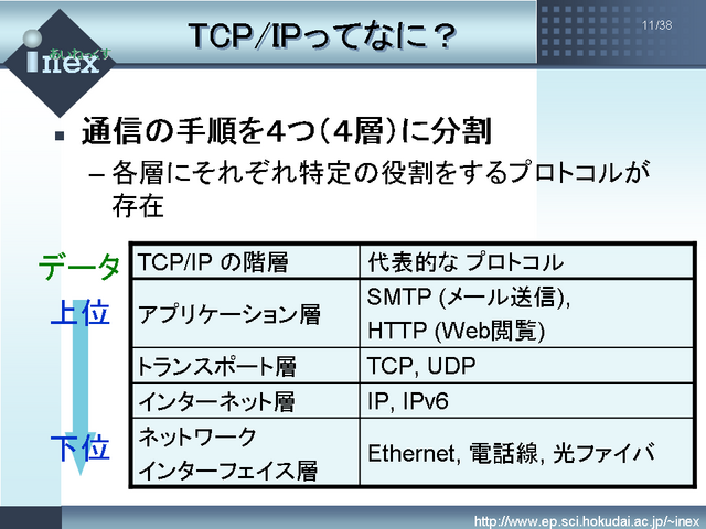 TCP/IPäƤʤˡ