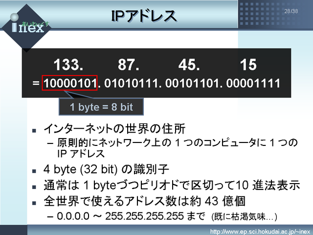 IP ɥ쥹