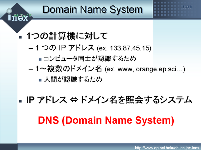Domain Name System
