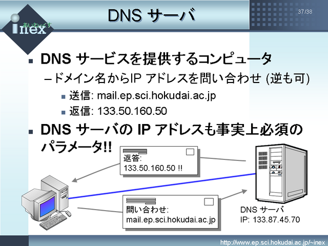 DNS 
