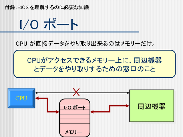 I/O ݡ