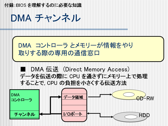 DMA ͥ