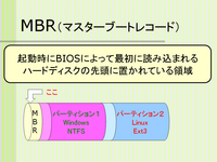 MBR�ʥޥ������֡��ȥ쥳���ɡ�