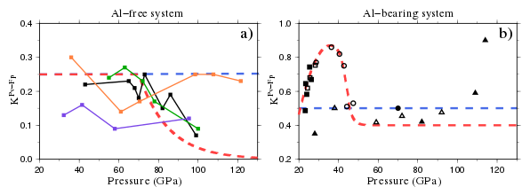Figure1
