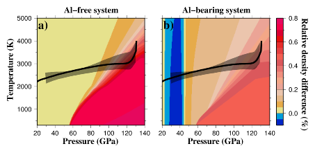 Figure2