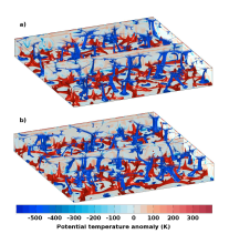 Figure3