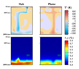 Figure4