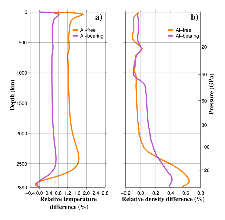 Figure5