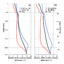 Figure6