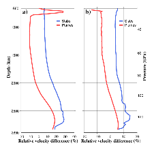 Figure7