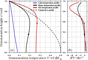 Figure2
