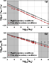 Figure3