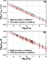 Figure4