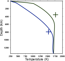 Figure5