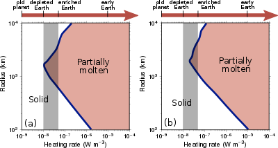 Figure6