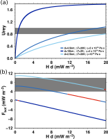 Figure10