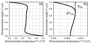 Figure1