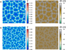 Figure2