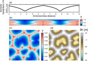 Figure4