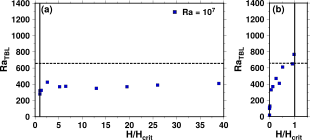 Figure10